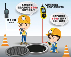 闽清有限空间安全作业操作规程